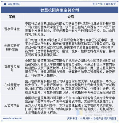 2025年中國(guó)智慧校園行業(yè)發(fā)展現(xiàn)狀及趨勢(shì)分析 政策支持+多地先行先試，行業(yè)概念不斷深入，規(guī)模持續(xù)增長(zhǎng)