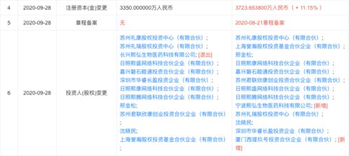 熙華檢測(cè)完成獨(dú)家融資，西堤匯資產(chǎn)等多機(jī)構(gòu)注資助力技術(shù)轉(zhuǎn)讓與臨床研究服務(wù)升級(jí)